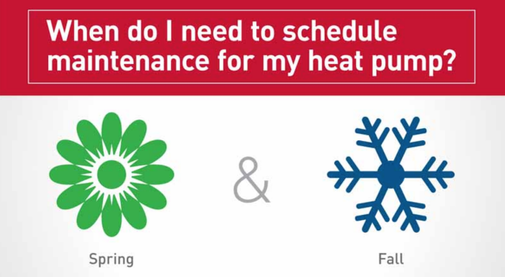 Heat Pump Services in Tucson, Vail, Rita Ranch, Marana, Oro Valley, AZ and Surrounding Areas